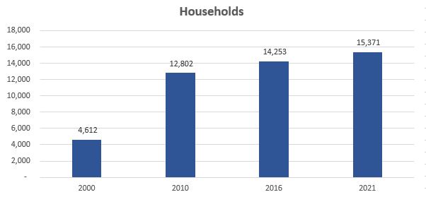 households-85286