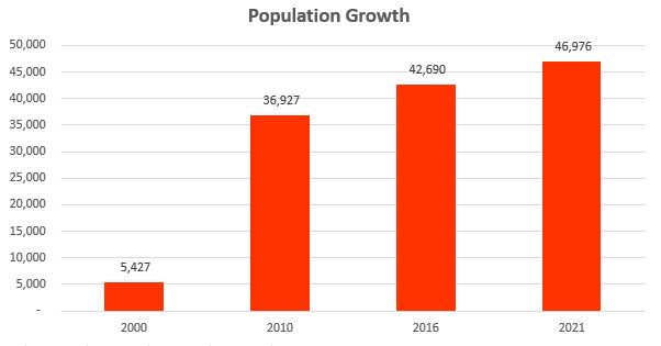 population-growth-85249