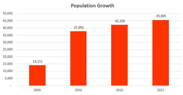 population-growth-85286